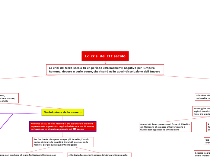 La crisi del III secolo