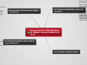 Apprendre à reconnaître les fake news - Carte Mentale