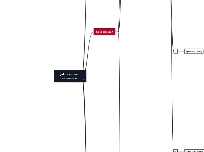 Jak czarować słowami w ofercie?- - Mind Map