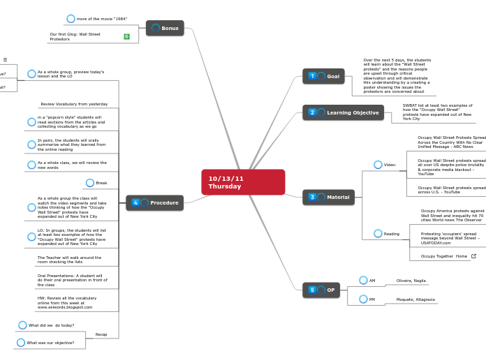10-13-11 Thursday - Mind Map