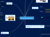 Self introduction - Mind Map