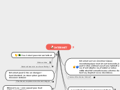 INTERNET : pour un usage raisonné - Carte Mentale