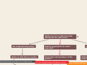 Will the career of a Child and Family Advo...- Mind Map