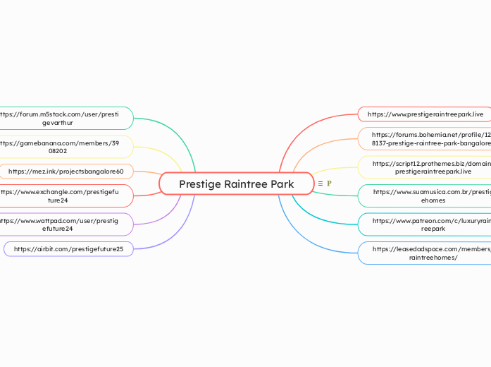 Prestige Raintree Park - Mindmap