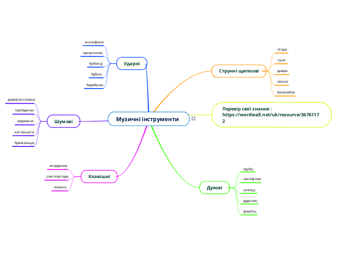 Музичні інструменти - Mind Map