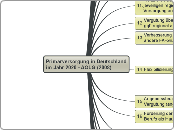 Primärversorgung in Deutschland im Jahr 202...- Mindmap