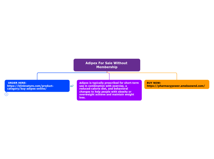 Adipex For Sale Without Membership - Mind Map