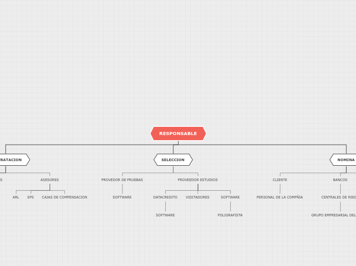 RESPONSABLE - Mapa Mental