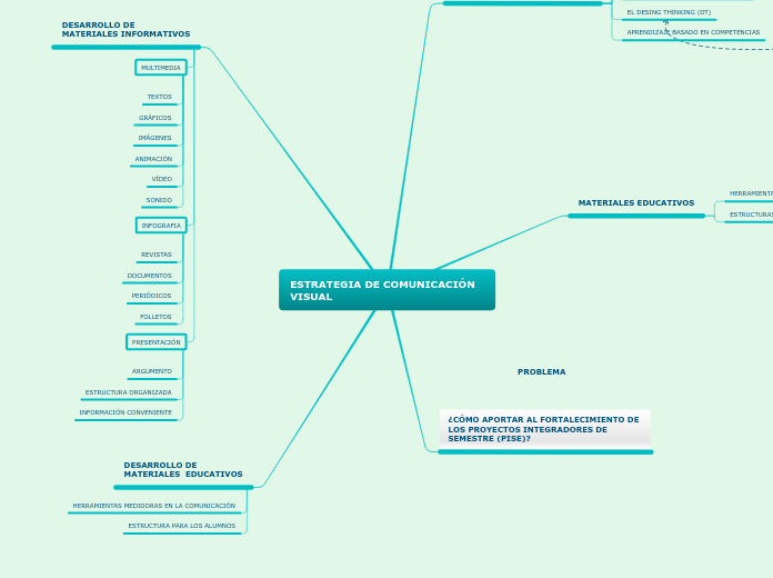 ESTRATEGIA DE COMUNICACIÓN VISUAL