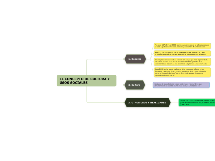 EL CONCEPTO DE CULTURA Y USOS SOCIALES 