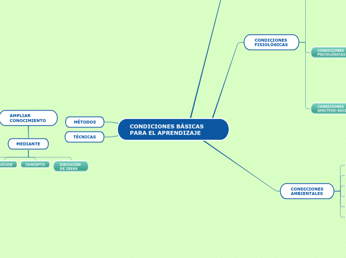 CONDICIONES BÁSICAS PARA EL APRENDIZAJE - Mapa Mental