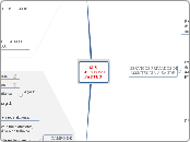 SUSLEI 8080/90PARTE 3 - Mapa Mental