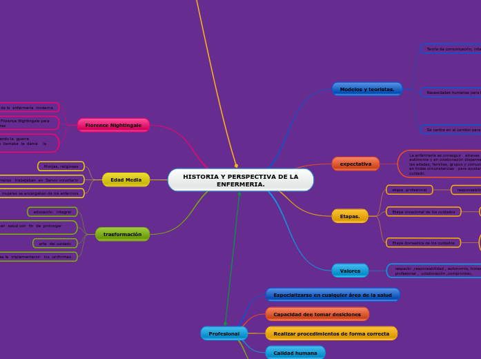 Www Mindomo Com Es Mindmap Administracio fc7446c92ebd2f9f7e 21 04 24t 23 30 459 03 00 Daily 0 5 Www Mindomo Com Image fc7446c92ebd2f9f7e Mind Map Administracio Png Www