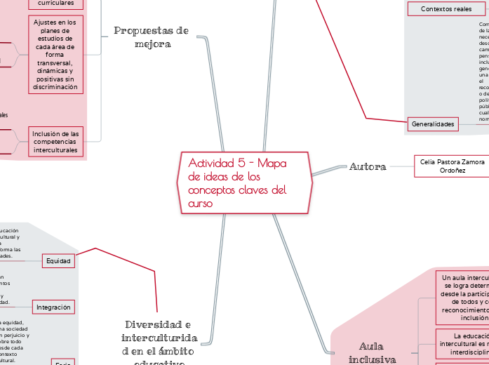 Actividad 5 - Mapa de ideas de los conceptos claves del curso | Mapa