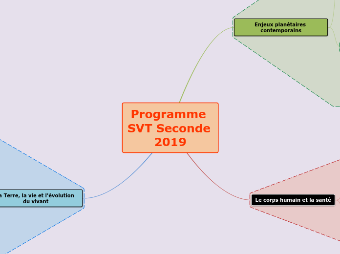 Programme SVT Seconde - 2019- - Carte Mentale