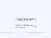 Creating Accessible Course Reading From a ...- Mind Map