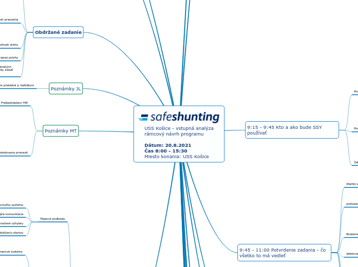USS Košice - vstupná analýza
rámcový návrh...- Mind Map