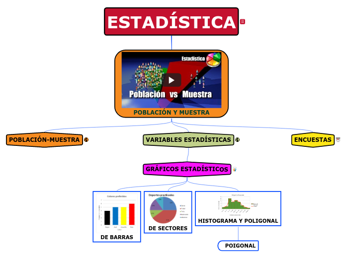 ESTADÍSTICA - Mapa Mental