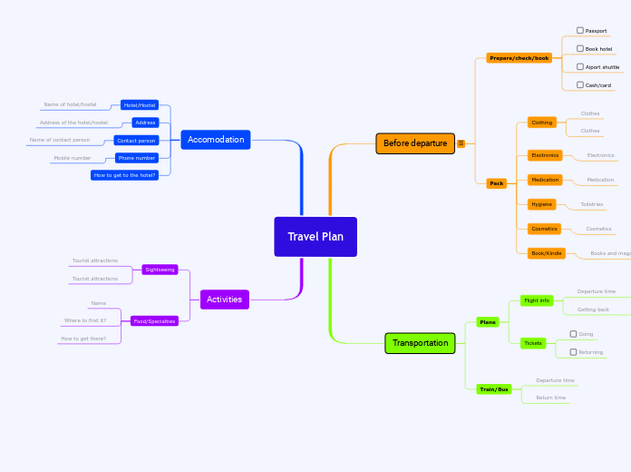 Travel Plan - Mind Map