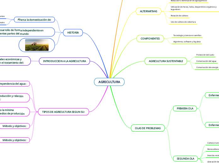 AGRICULTURA
