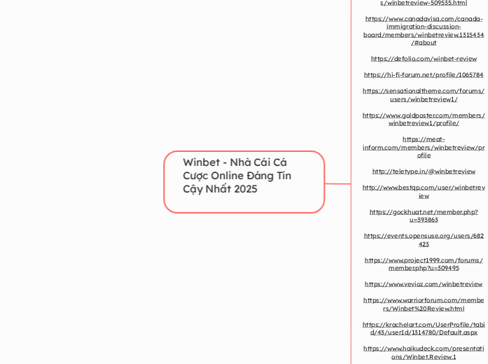 Winbet - Nhà Cái Cá Cược Online Đáng Tín Cậ...- Mindmap
