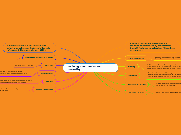 Defining Abnormality and normality - Mind Map