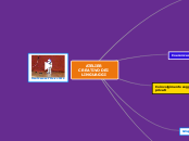 Atelier creativi - Mappa Mentale