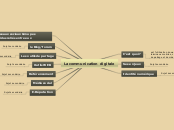 La communication digitale - Carte Mentale