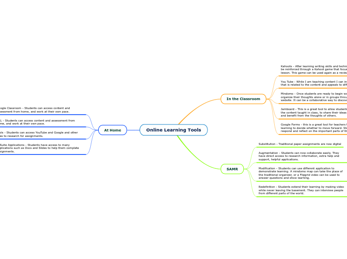 Online Learning Tools