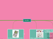 Timeline - Mind Map
