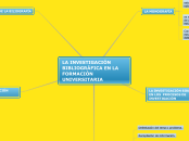 LA INVESTIGACIÓN BIBLIOGRÁFICA EN LA FO...- Mapa Mental