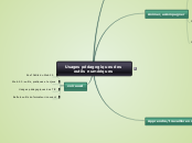 TICE _ usages et outils_v2 - Carte Mentale