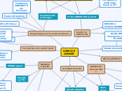 SERVICE OWNER - Mind Map