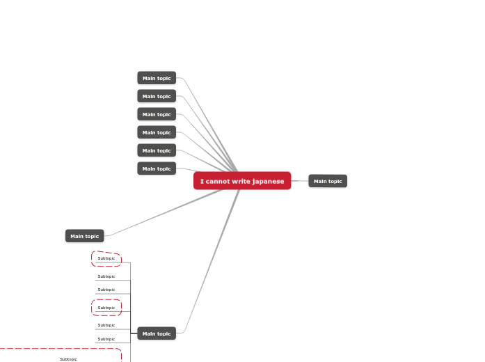 New Map | Mindomo Mind Map