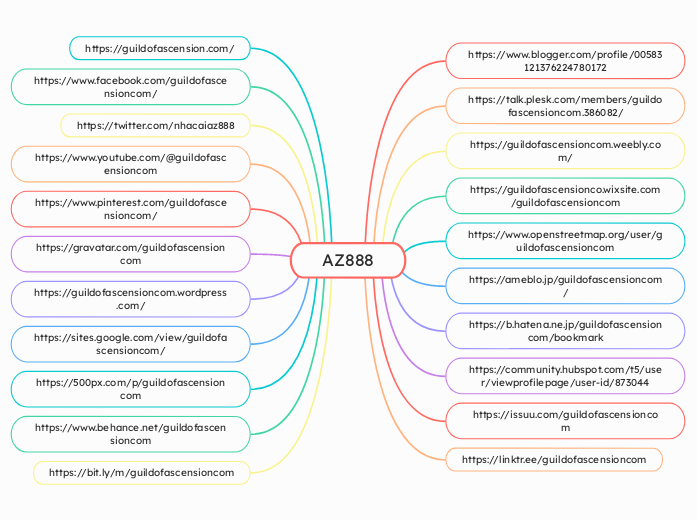 AZ888 - Mappa Mentale