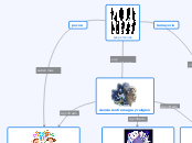 ciencia contra magia y religion - Mapa Mental
