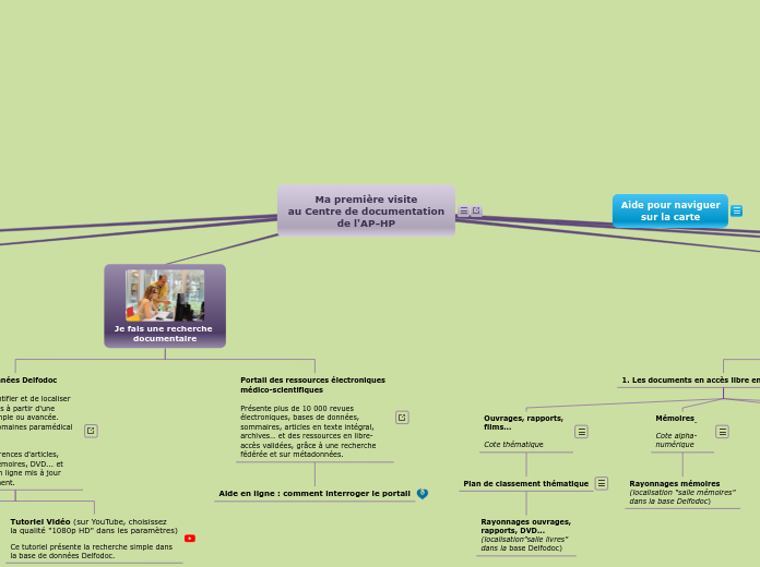 Visiter le Centre de documentation de...- Carte Mentale