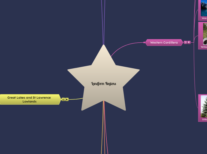 Landform Regions - Mind Map