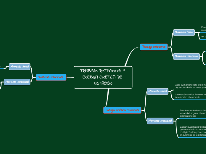 TRABAJO ROTACIONAL Y ENERGIA CINÉTICA D...- Mapa Mental