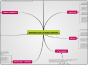 ECONOMIA EN LA NUEVA ESPAÑA - Mapa Mental