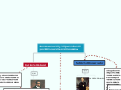 Movimientos y partidos políticos en Col...- Mapa Mental