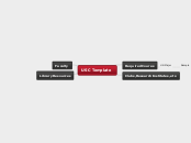 USC Template for academic programs - Mind Map