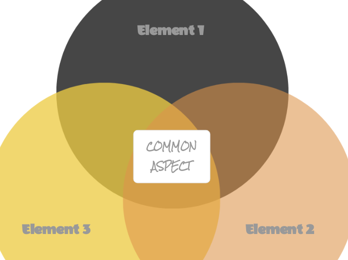 Venn Diagram (cool three circle) 