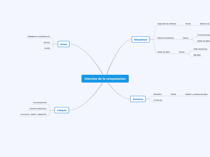 ElementosE-CommerceEdi