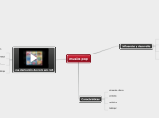 musica pop - Mapa Mental