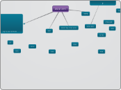 חירות דנה פלג - Mind Map
