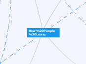 How People Learn - Mind Map