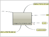 למידה שיתופית בכלים מקוונים - Mind Map