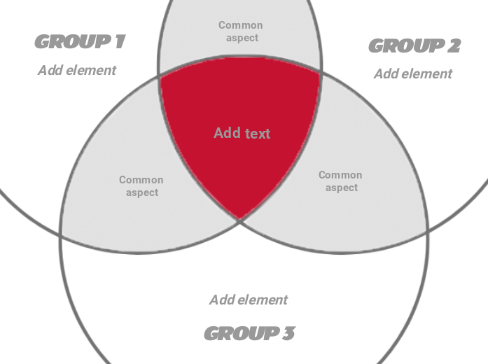 Venn Diagram (simple three circle) 