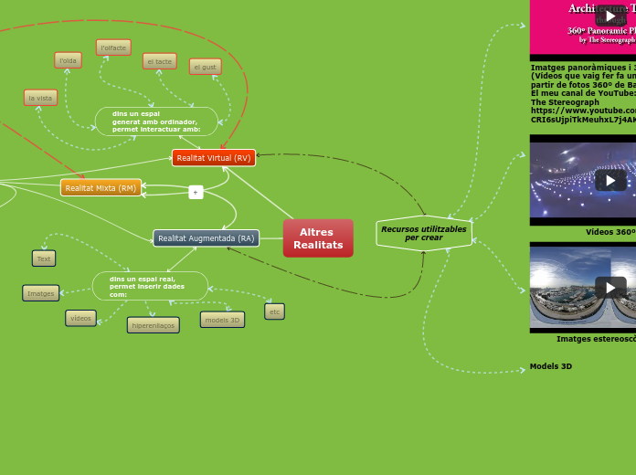 Altres Realitats - Mapa Mental